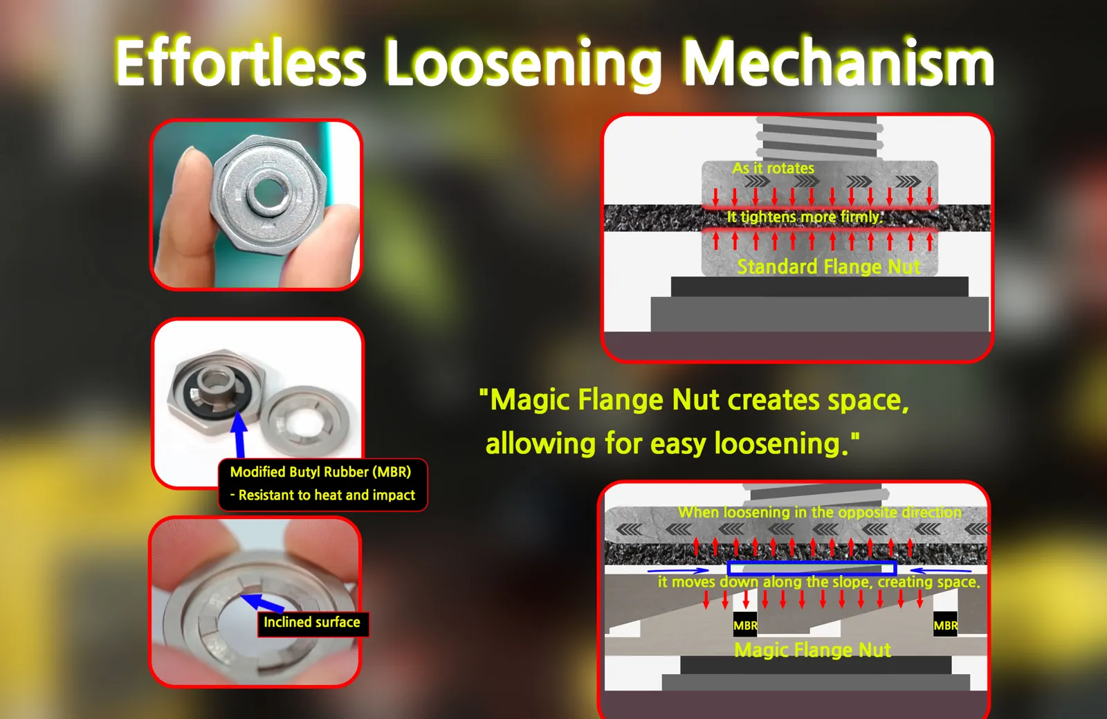 Cutaway of the Magic Flange Nut quick-change locking mechanism